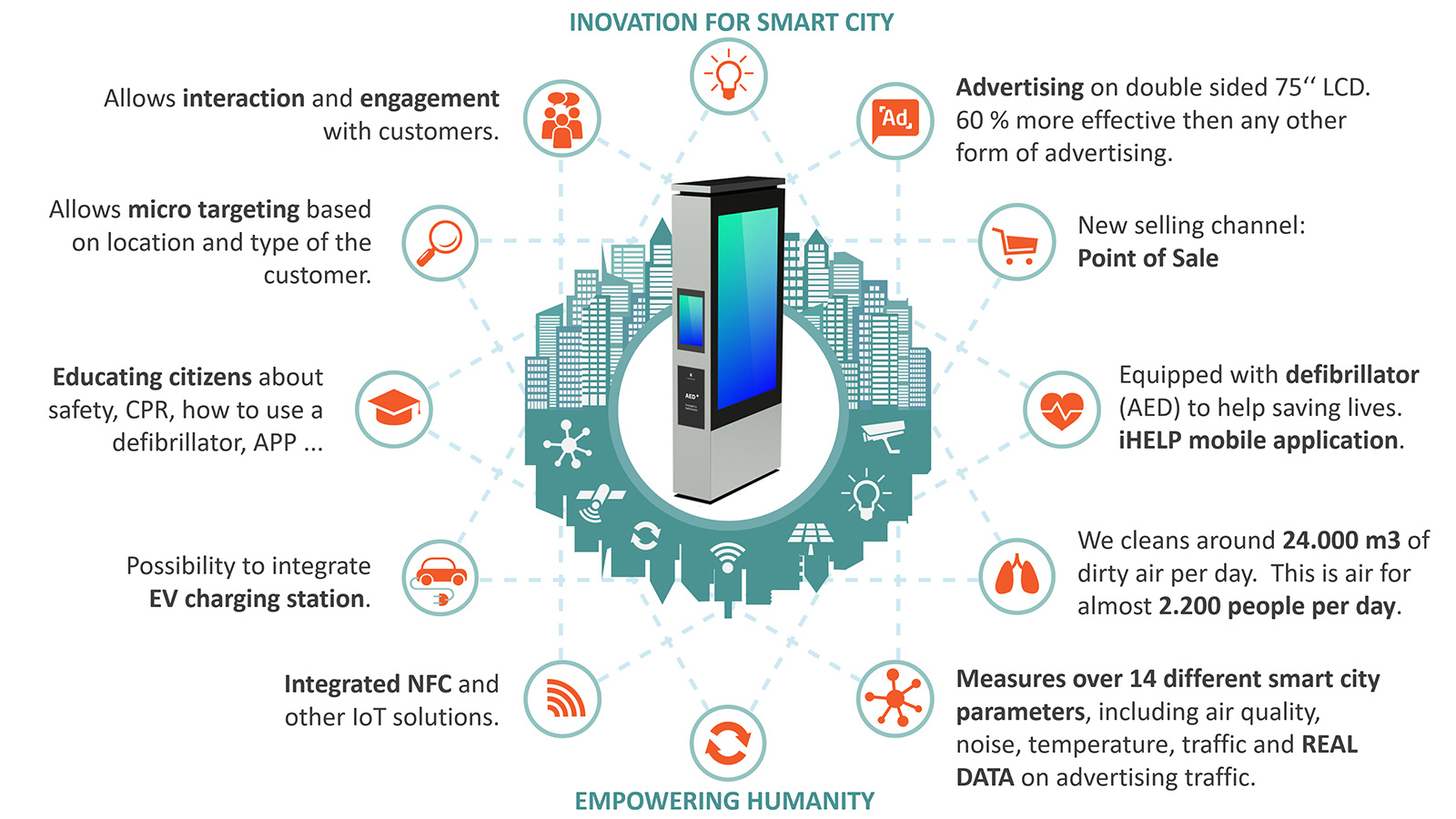 iHELP Point: Smart City solution iHELP Point - Smart City solution